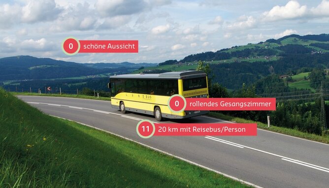 100 Punkte Bus | © SONNENTOR Auf dem Foto sieht man einen Bus vor einer wunderschönen Landschaft. Darauf ist gekennzeichnet, wie viele Punkte dabei beansprucht werden. | © SONNENTOR